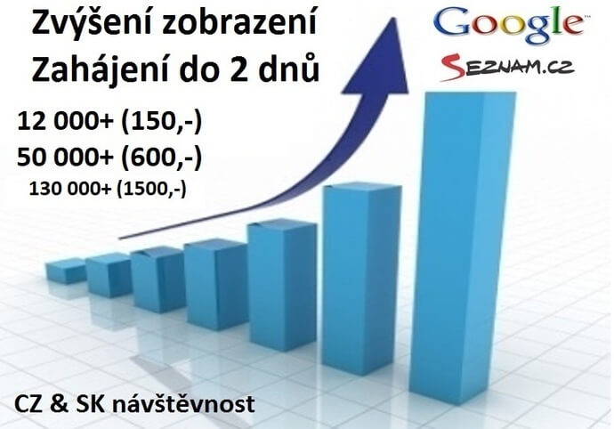 Až 130 000+ CZ/SK zobrazení webu. Zahájení do 48 hodin