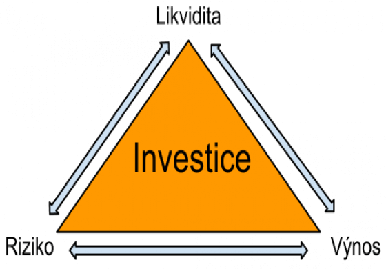 Poradím s investováním 