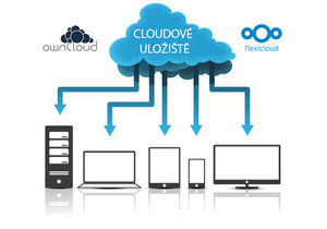 Nextcloud / ownCloud - zálohování do cloudu s historií