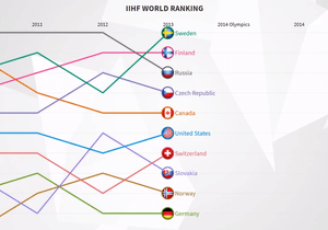 Animované statistiky