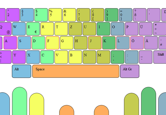 Přepisování textu a mluveného slova do elektronické podoby