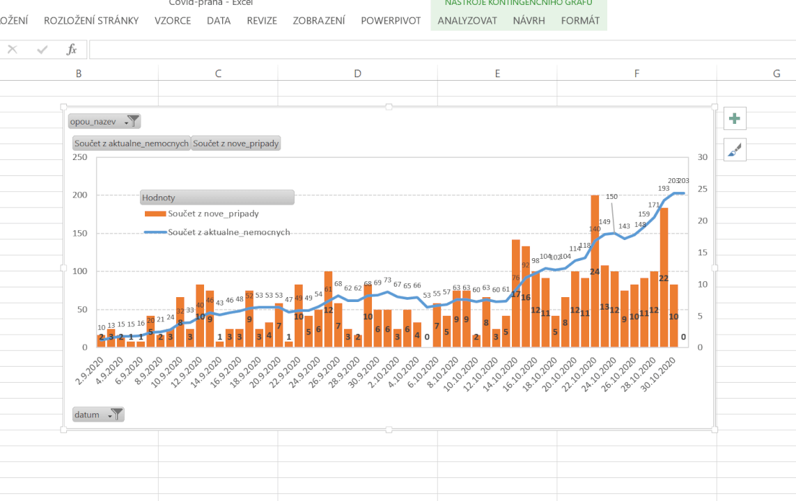 Excel reporting/tabulky/grafy