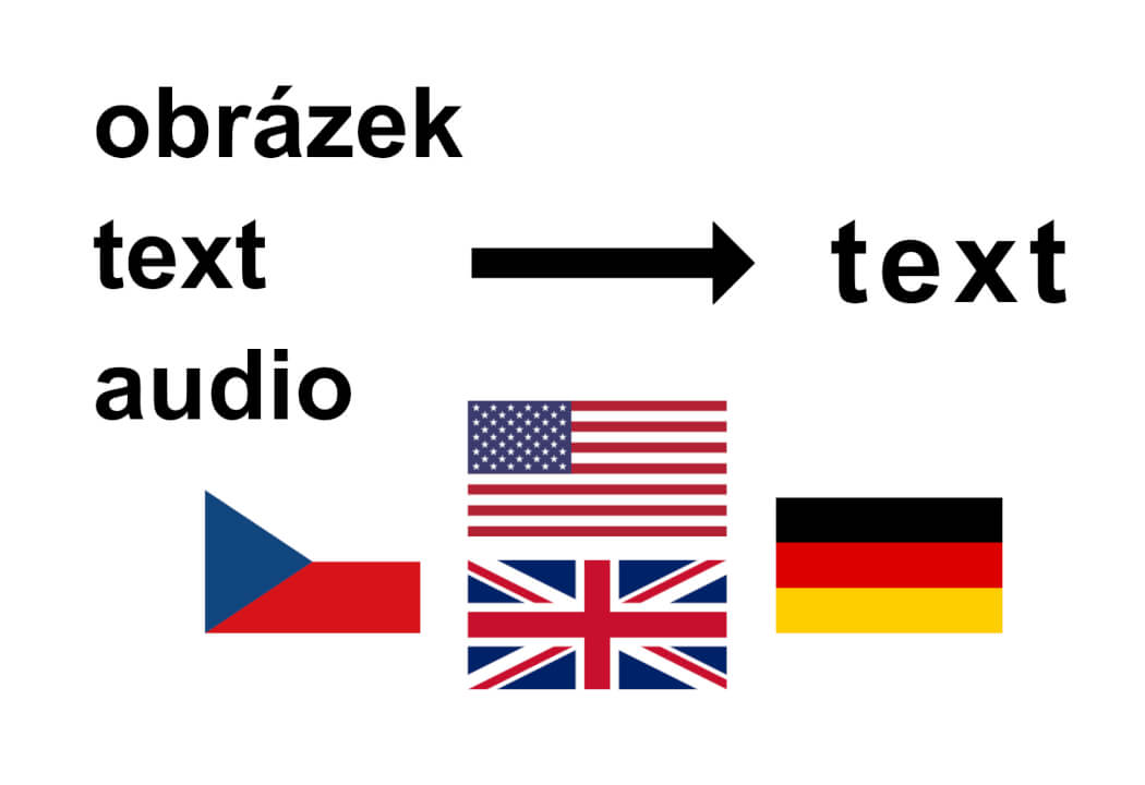 Přepíši text nebo zvukovou nahrávku do elektronické podoby