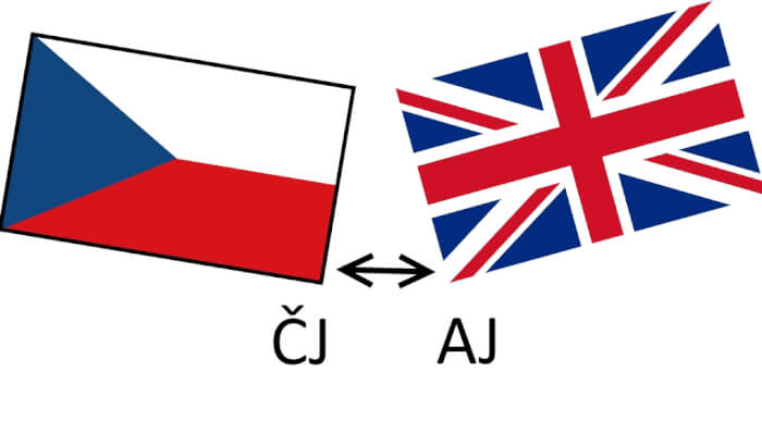 Překlad