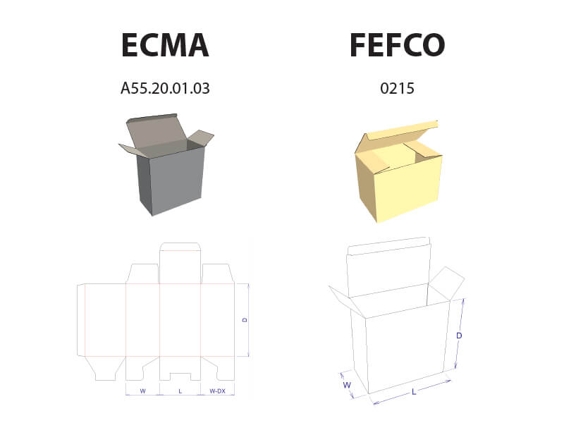 Konstrukce obalu dle standardu ECMA / FEFCO