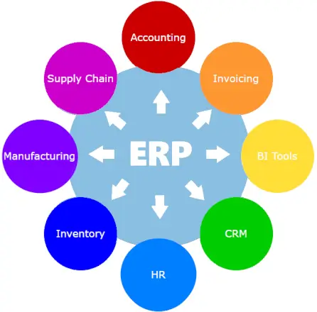 Naprogramuji integraci mezi systémy ( aplikace > ERP/CRM )