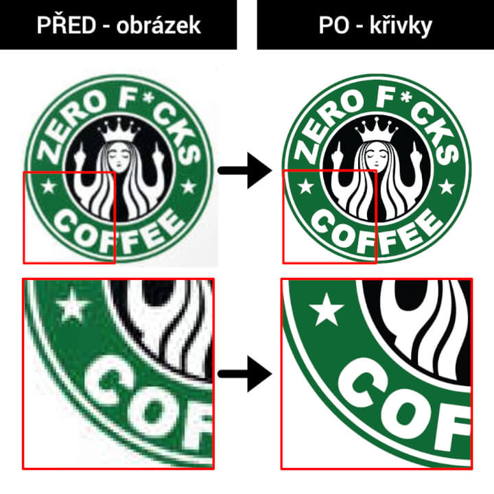 Překreslím logo nebo grafiku do křivek (vektorů)