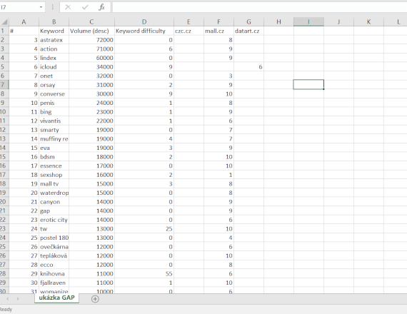 Analýza obsahu konkurence pomocí Content GAP