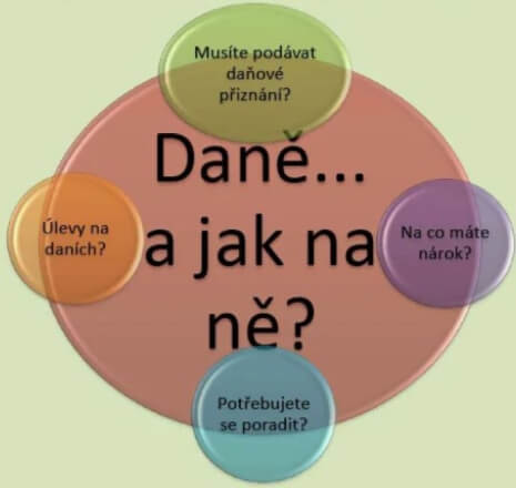 Daně, účetnictví - konzultace, směrnice, smlouvy, metodika..