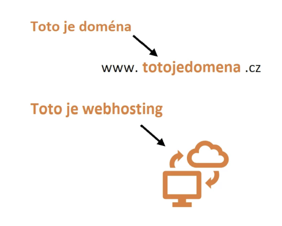 Vytvořím web-doménu a web-hosting