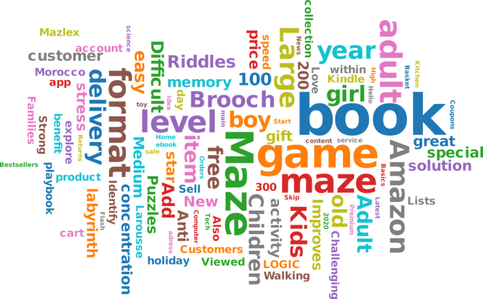 Kompletní návrh klíčových slov pro Váš web