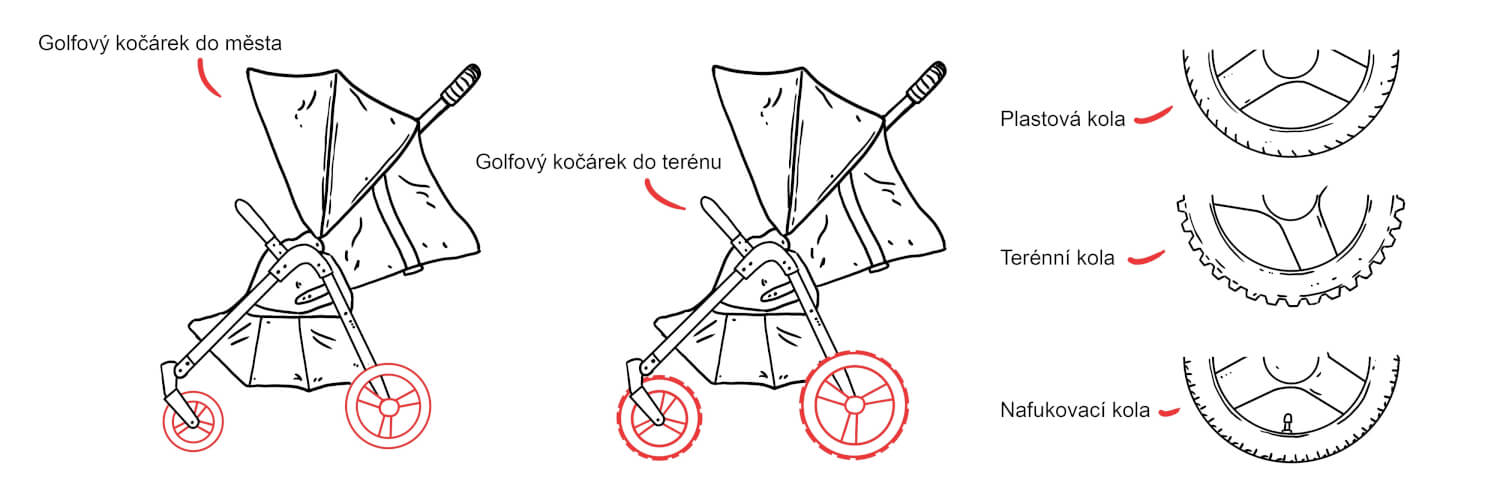 Jednoduché kreslené ilustrace v lince