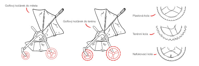 Jednoduché kreslené ilustrace v lince