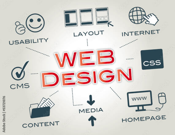 Tvorba Webu