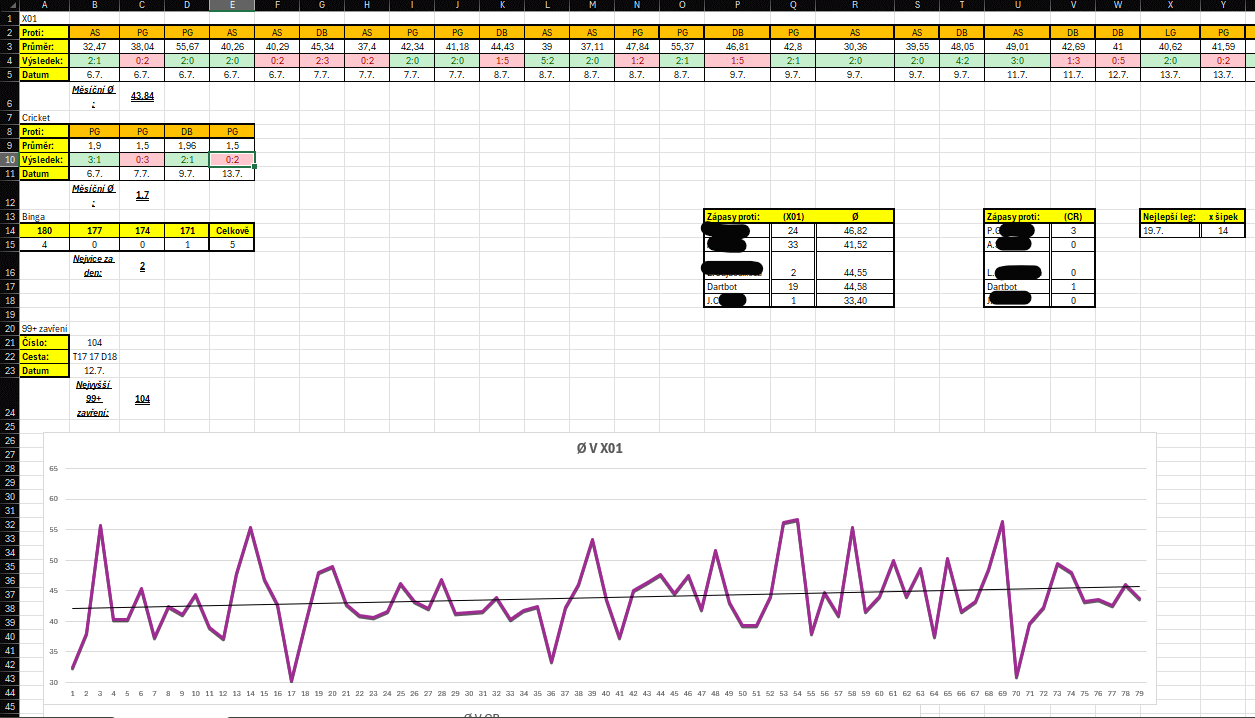 Práce v Office – Excel, Word, PowerPoint