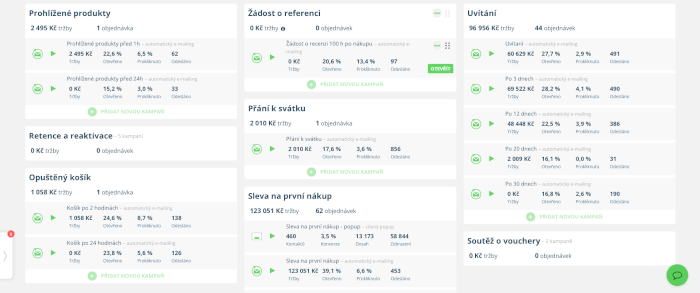 Chytré e-mailové automatizace pro Shoptet, Upgates a další