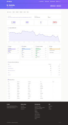 500 prokliků na Váš web CZ + SK 