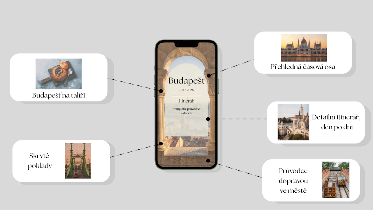 Designový cestovní itinerář na míru (víkend i týden)