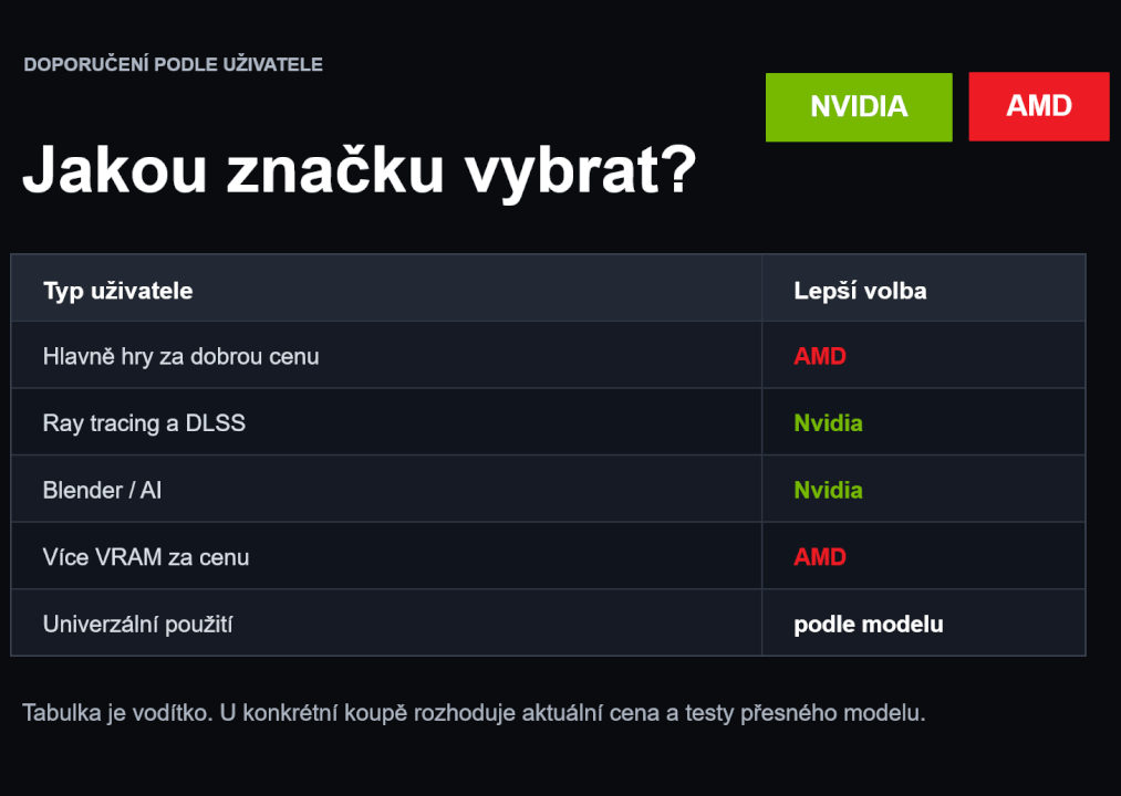 Vytvořím moderní prezentaci v PowerPointu/Canvě