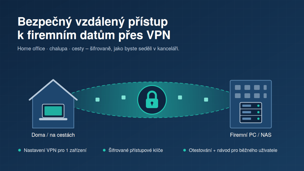 Nastavení bezpečného Vzdáleného přístupu (Home Office / VPN)