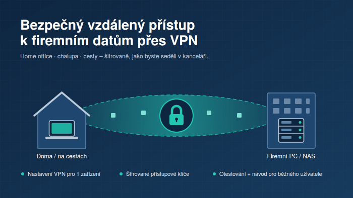 Nastavení bezpečného Vzdáleného přístupu (Home Office / VPN)