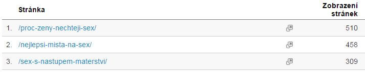 PR článek na erotickém webu SmyslnaVasen.cz