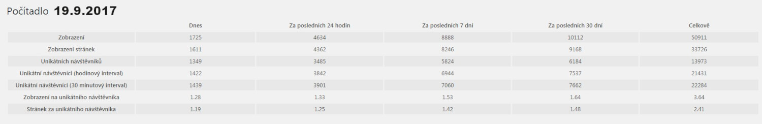  Zveřejním Váš PR článek v našem e-magazínu BeMAD.cz