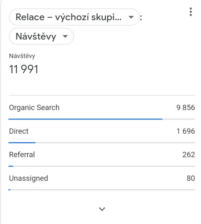 Publikujeme PR článek na magazín sportovni-kynologie.cz