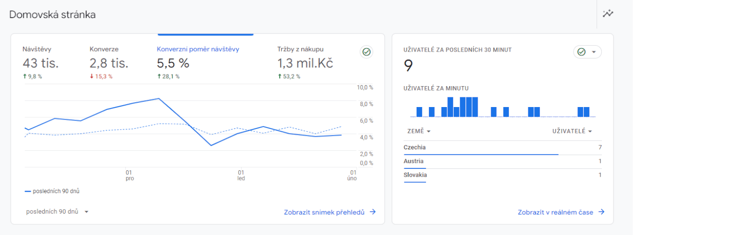 Google Analytics 4 - nastavení měření návštěvnosti