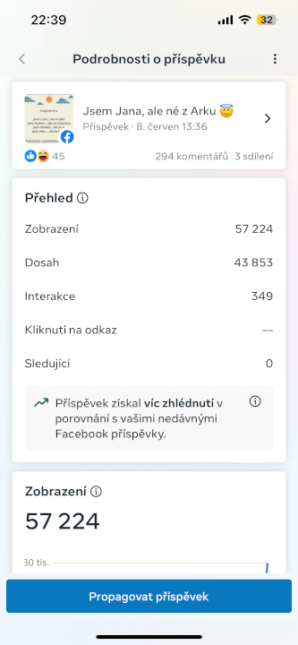 Sdílím příspěvek mezi 8400+ FANS