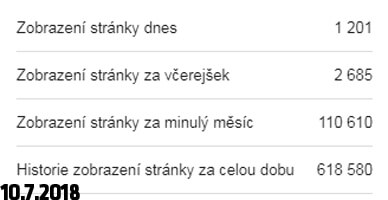 Publikuji PR článek na webu FakeClanky.cz
