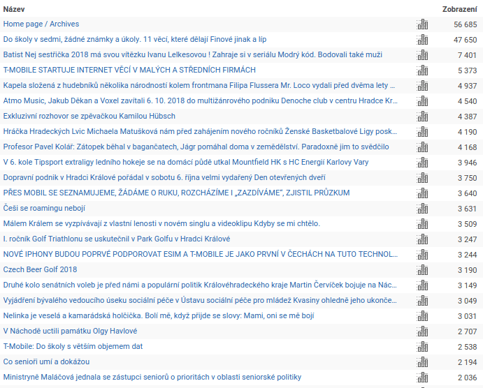 PR článek na webovém zpravodajství