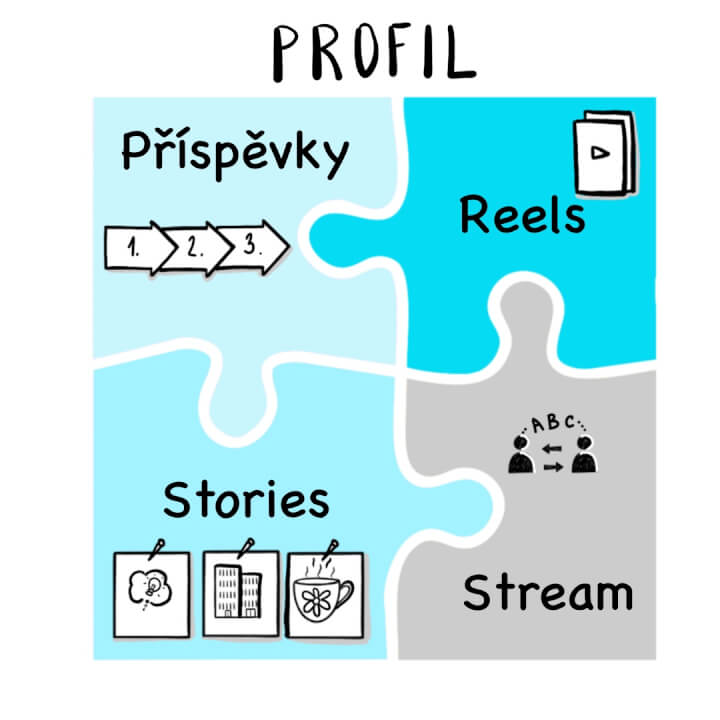 Ilustraci k různým příležitostem - digitální kreslení