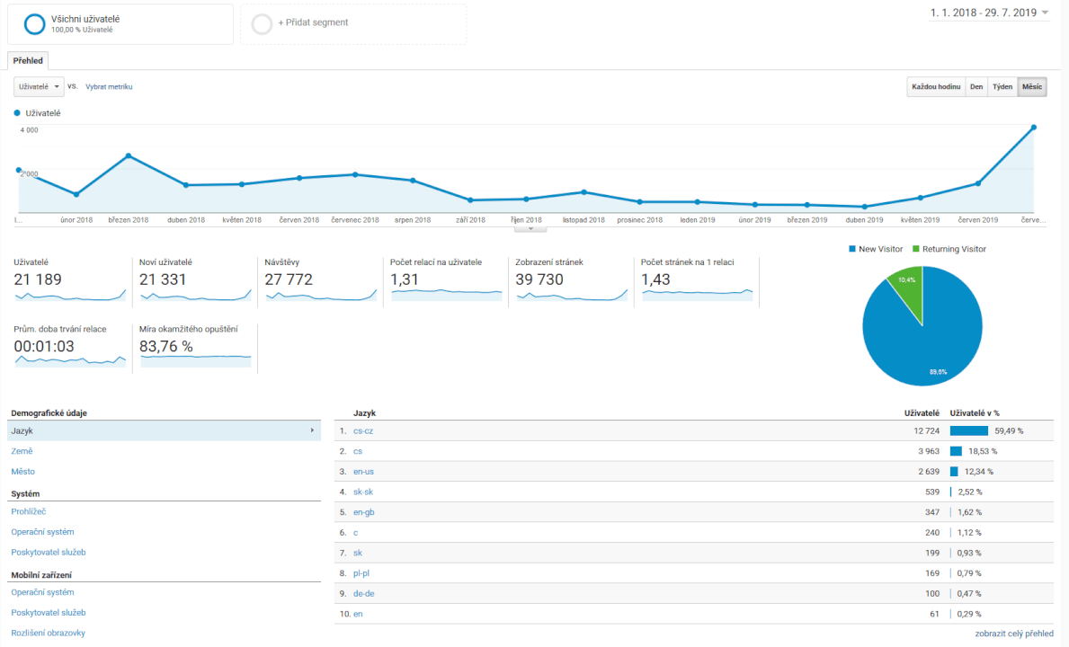 Banner S1 v sidebaru webu politicon.eu