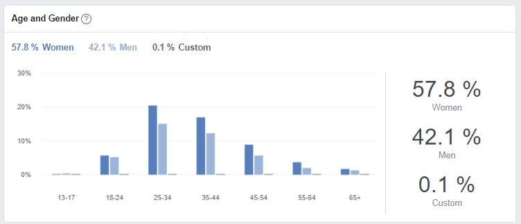 Váš inzerát bude vždy na očích.