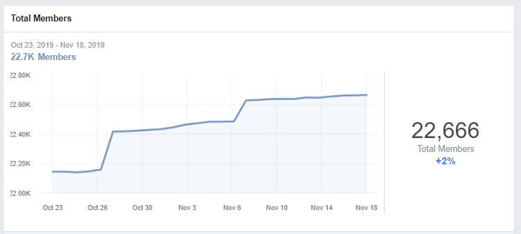 Váš inzerát bude vždy na očích.