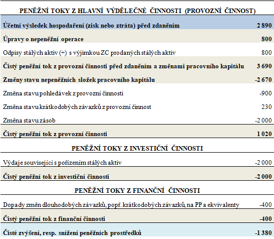 Zpracování grafů a tabulek - pro vaše nejen školní práce