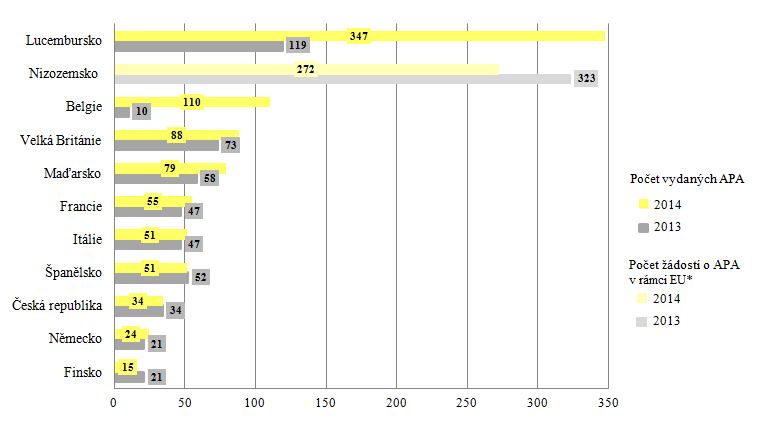 Zpracování grafů a tabulek - pro vaše nejen školní práce