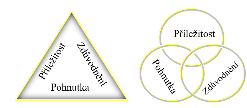 Zpracování grafů a tabulek - pro vaše nejen školní práce