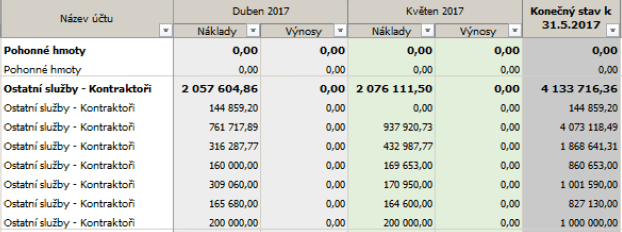 Zpracování grafů a tabulek - pro vaše nejen školní práce
