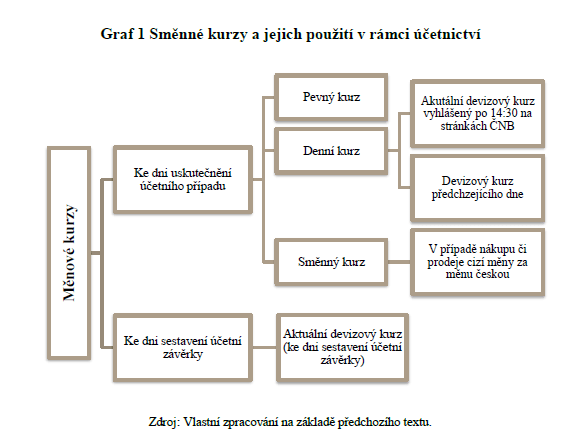 Zpracování grafů a tabulek - pro vaše nejen školní práce