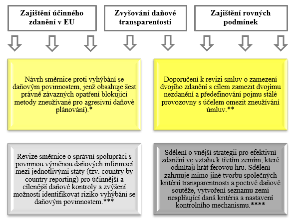 Zpracování grafů a tabulek - pro vaše nejen školní práce
