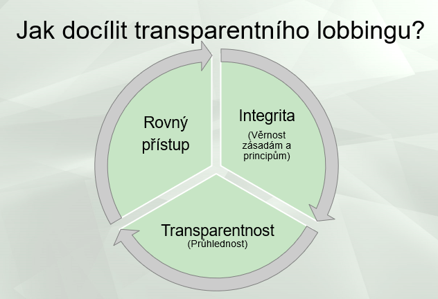 Zpracování grafů a tabulek - pro vaše nejen školní práce