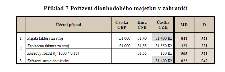Zpracování grafů a tabulek - pro vaše nejen školní práce