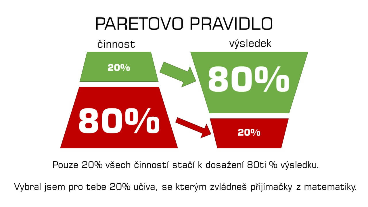 Naučím tě k přijímačkám z matematiky na SŠ