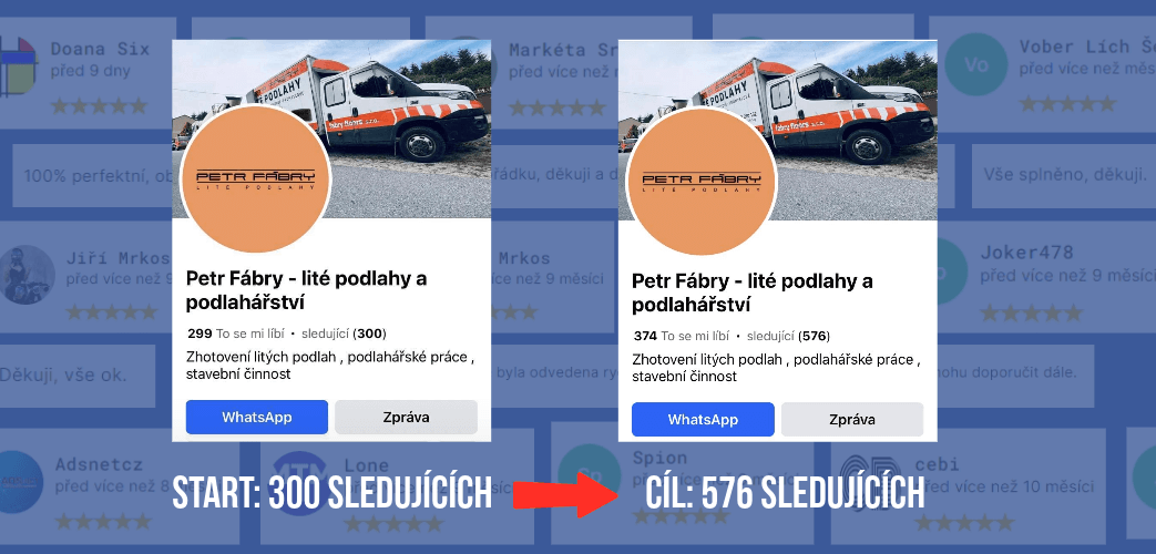 50+ (CZ/SK) fanoušků pro fb stránku