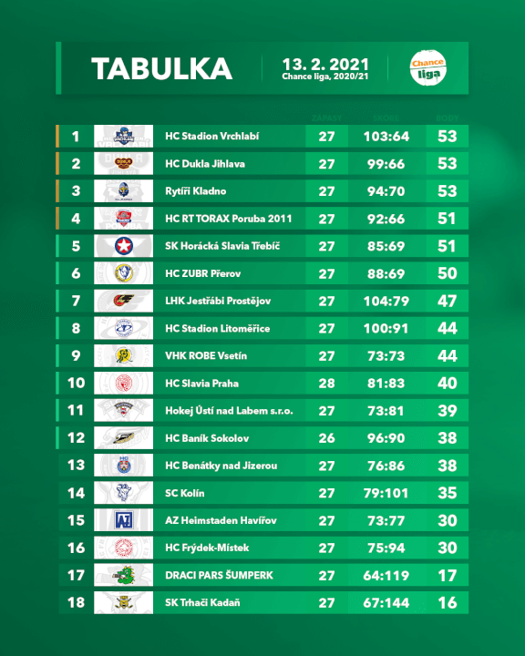 Tvorba sportovní grafiky, tapet, designu pro vaše soc. sítě.
