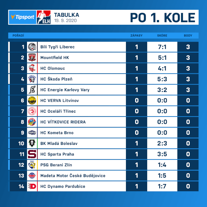 Tvorba sportovní grafiky, tapet, designu pro vaše soc. sítě.