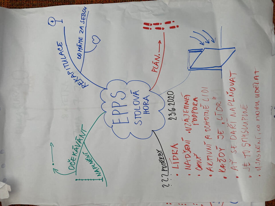 SWOT analýza na míru přímo pro vaše potřeby