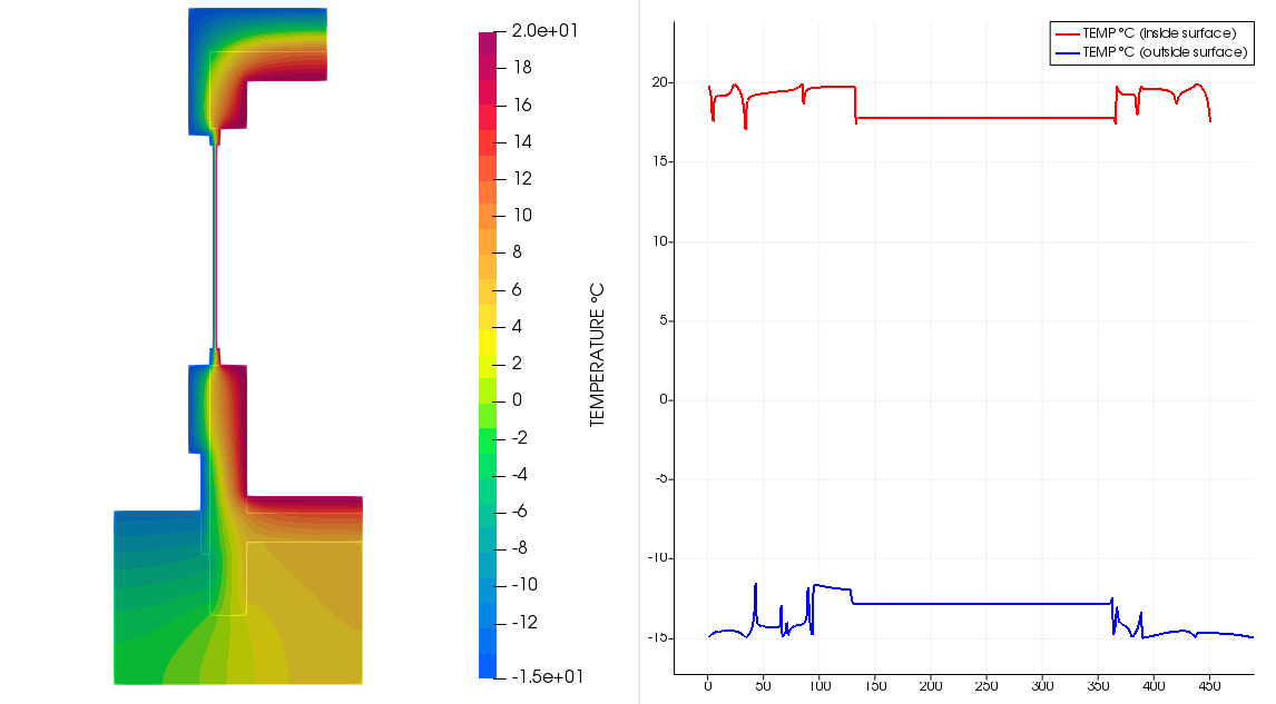 Technické simulace a analýzy FEM, CFD